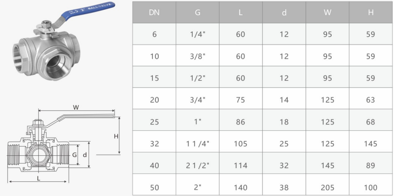 Female Three Ball valve