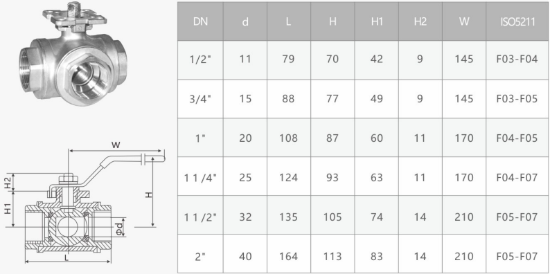 Three-way High Platform Internal Thread Ball valve