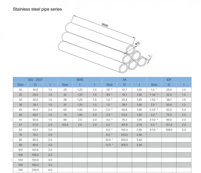 Sanitary 316L Stainless Steel Seamless Pipe Ss Food Grade Tube