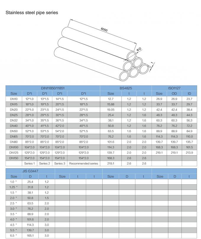 Sanitary 316L Stainless Steel Seamless Pipe Ss Food Grade Tube