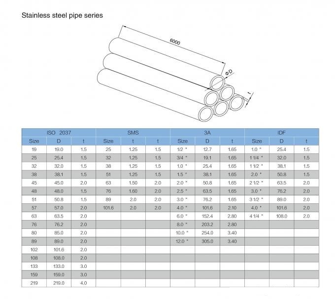 Food grade Hygienic sanitary 304 stainless steel dairy pipe tubing