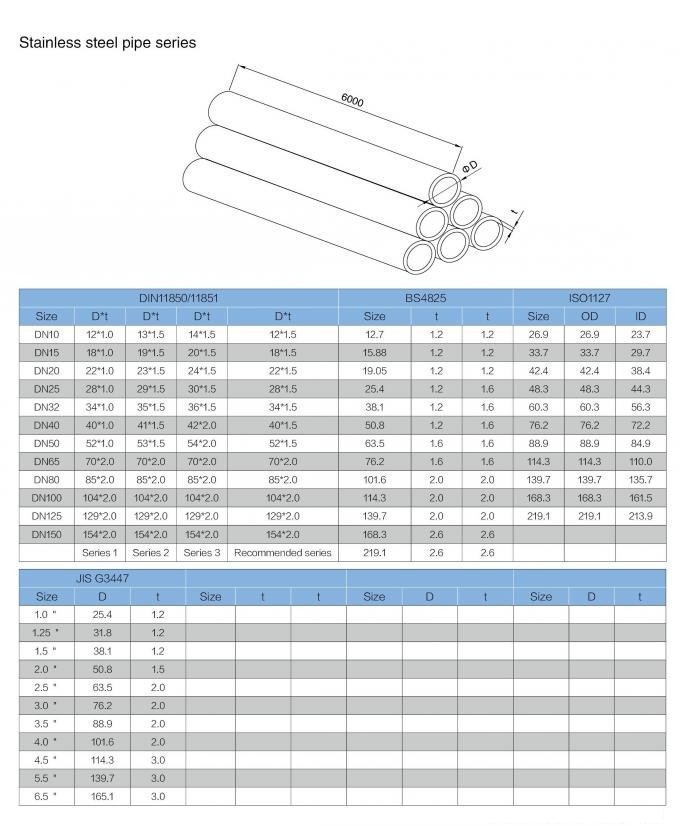 Food grade Hygienic sanitary 304 stainless steel dairy pipe tubing